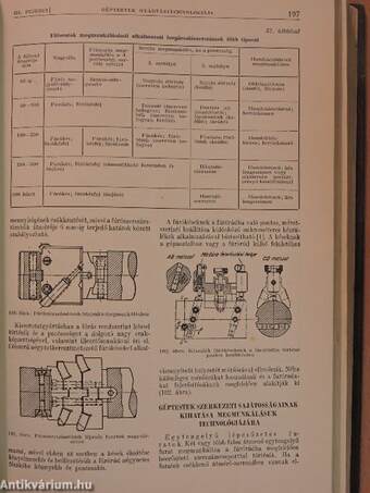 Gépipari enciklopédia 7.