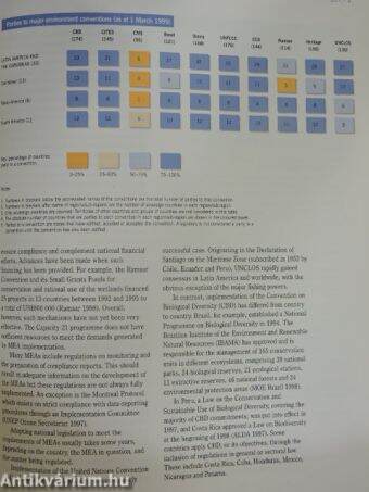 Global Environment Outlook 2000