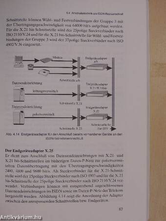 Alles über Euro-ISDN