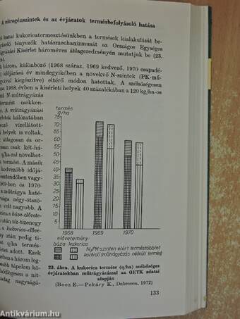 Trágyázási útmutató