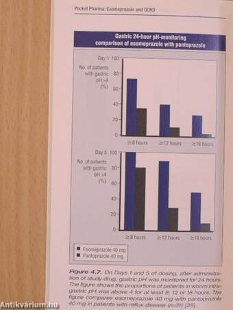 Esomeprazole and gastro-oesophageal reflux disease