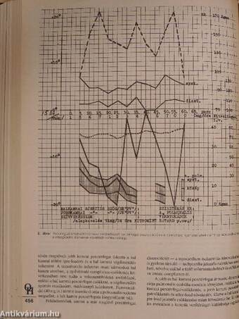 Orvosi Hetilap 1990. január-december I-II.