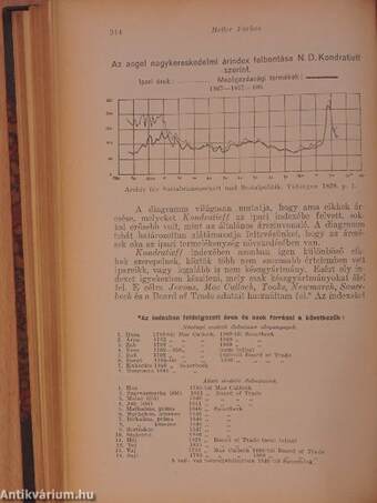 Közgazdasági Szemle 1934. január-december