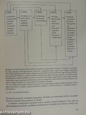 Szocializmus, kapitalizmus, demokrácia és rendszerváltás