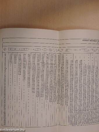 Belföldi- és import acélcsövek katalógusa I-II.