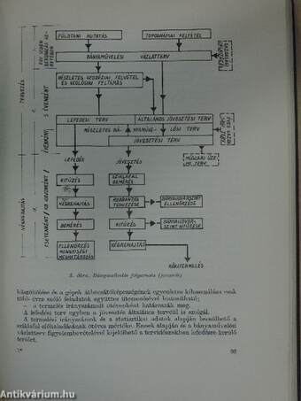 Üzemszervezési és gazdasági intézetek évkönyve 1965