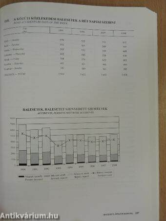 Budapest statisztikai évkönyve 1998