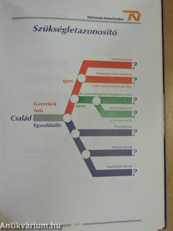 Kézikönyv az életbiztosítási cégek számára