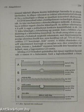 CD - Kompaktlemez