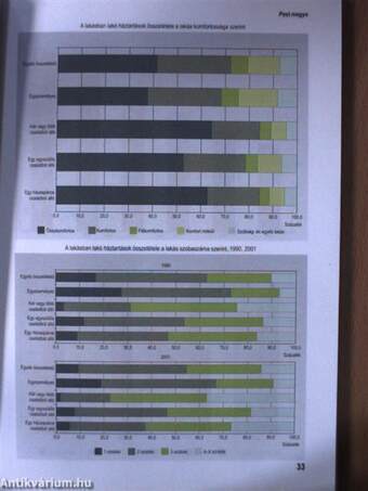 Népszámlálás 2001/6.14 I-II.