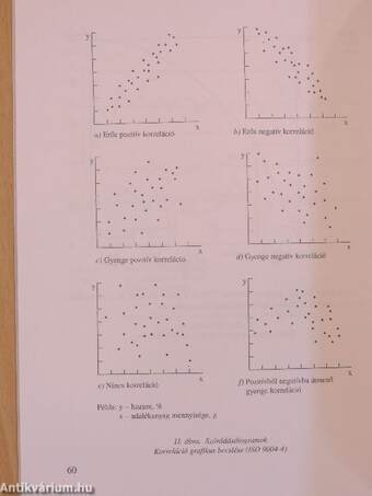 Szolgáltatások minőségbiztosítása