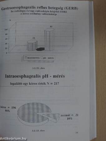 Gastro-oesophagealis reflux betegség: válogatott kérdések és vezérfonal a kezeléshez