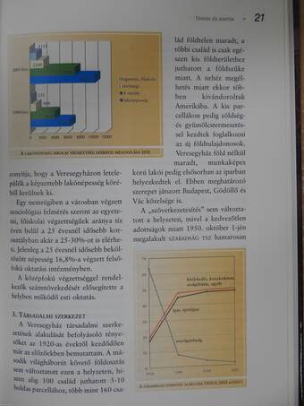 Veresegyház - 2003