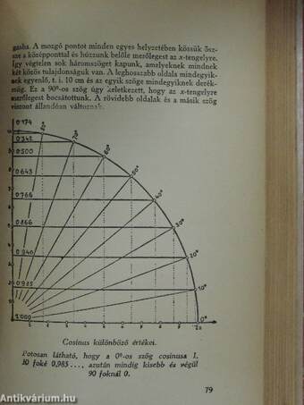 A matematika csodái