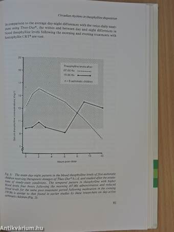 Sustained release theophylline and nocturnal asthma