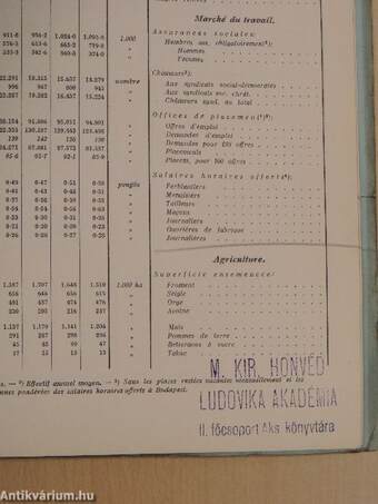 Magyar Statisztikai Szemle 1938. május