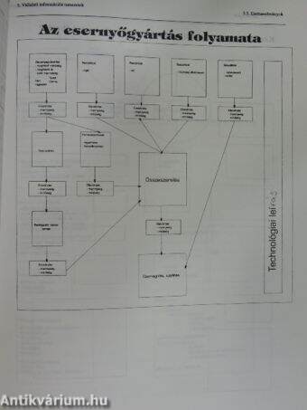 Információ- és vállalati információ ismeret