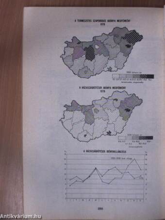 Demográfiai évkönyv 1976