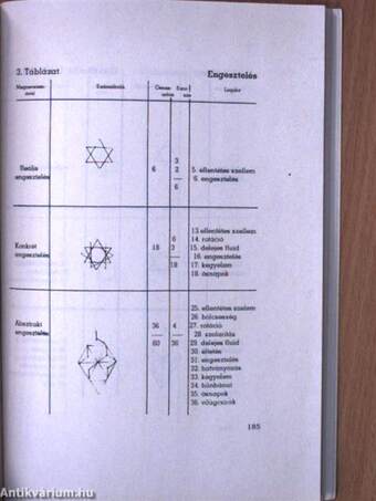 Szellem, erő, anyag