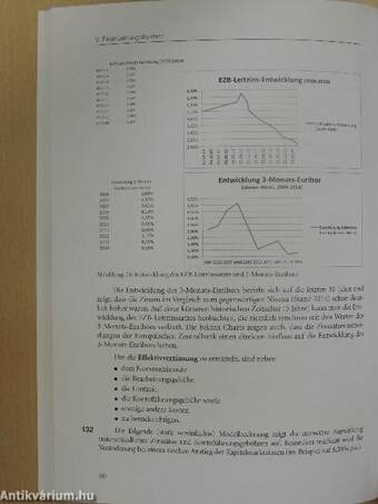 Basiswissen Immobilienfinanzierung