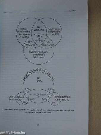 Funkcionális gastroenterológiai kórképek