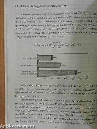 Nonprofit szervezetek Magyarországon 1998