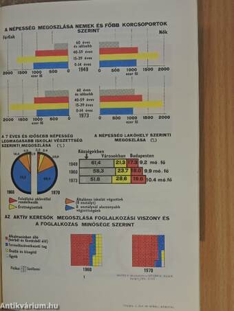 A társadalmi és állami élet kérdései 1974-75