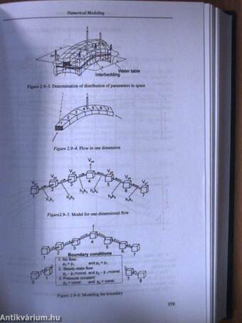 Development of Petroleum Reservoirs