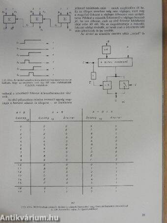 Elektronikus számítógépek