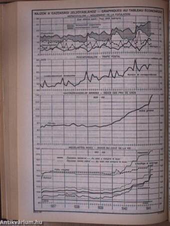 Magyar Statisztikai Szemle 1941. július-december (fél évfolyam)