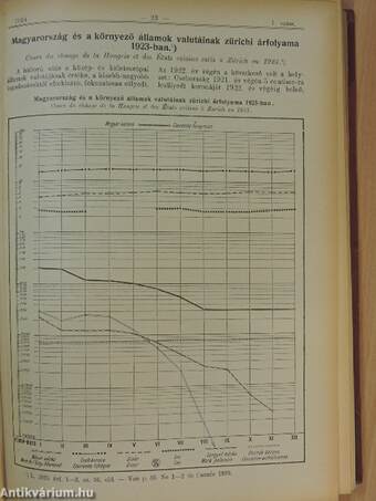 Magyar Statisztikai Szemle 1924. január-december