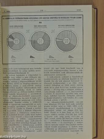 Magyar Statisztikai Szemle 1940. január-június (fél évfolyam)