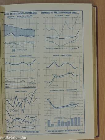 Magyar Statisztikai Szemle 1940. január-június (fél évfolyam)