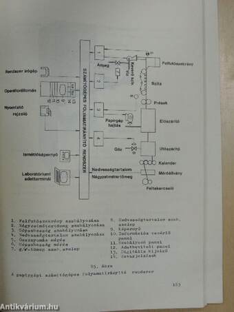 Papíripari mérések és szabályozások