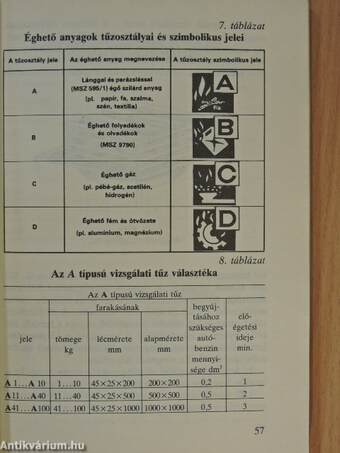 Tűzoltó készülékek kezelése és ellenőrzése