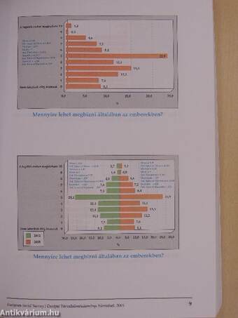 Társadalmi ábratár 2005