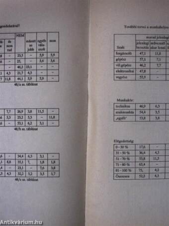 A kísérleti 5 évfolyamú technikusképzés tapasztalatai