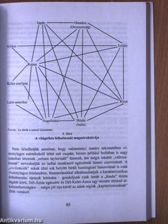 Integráció: változó feltételrendszerek és szereplői magatartások