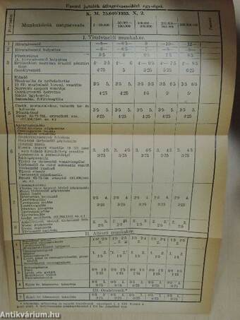 Postás Szaknaptár 1943. I-II.