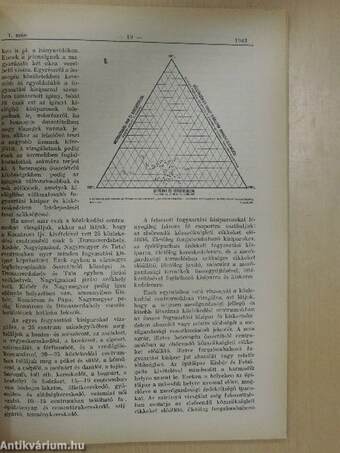 Magyar Statisztikai Szemle 1943. január-december