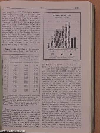 Magyar Statisztikai Szemle 1938. január-december I-II.