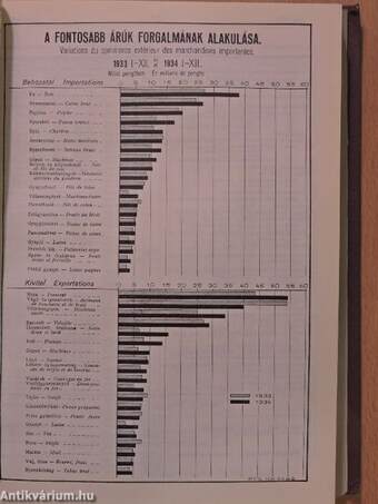 Magyar Statisztikai Szemle 1935. január-december I-II.