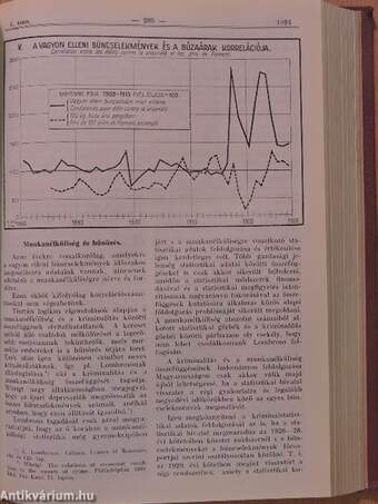 Magyar Statisztikai Szemle 1934. január-december I-II.