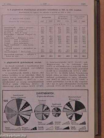 Magyar Statisztikai Szemle 1929. január-december I-II.