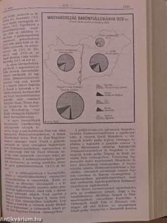 Magyar Statisztikai Szemle 1929. január-december I-II.