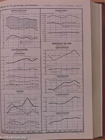 Magyar Statisztikai Szemle 1931. január-december I-II.