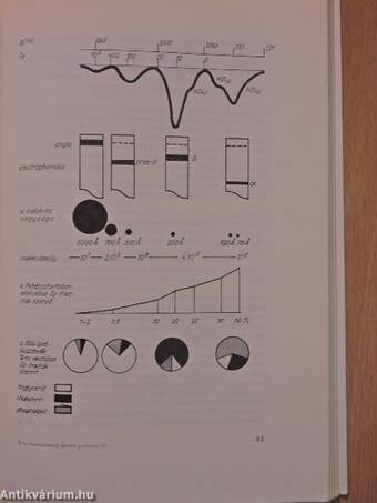 Az orvostudomány aktuális problémái 1971/2.