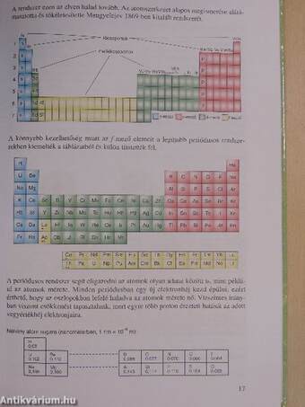 Kémia 14-16 éveseknek