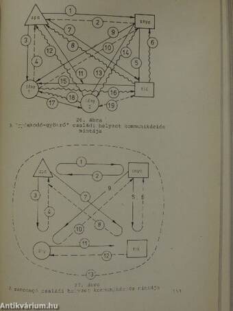 Neveléslélektan IV/1-2.