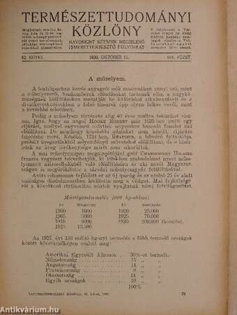 Természettudományi Közlöny 1930. október 15.